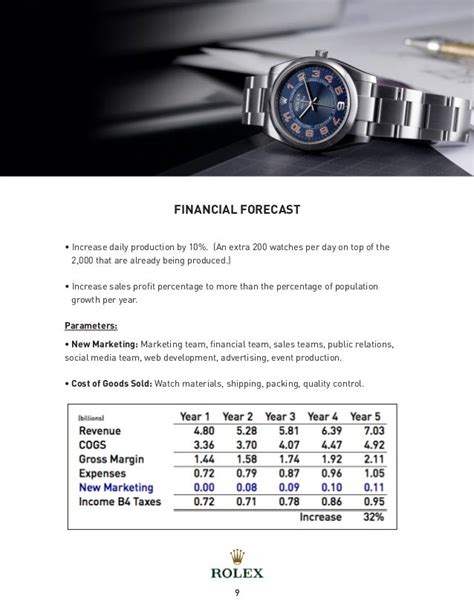 rolex marketing budget